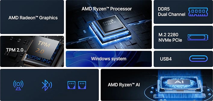 Specs infographic for Acemagic's F3A Ai 370 mini PC.