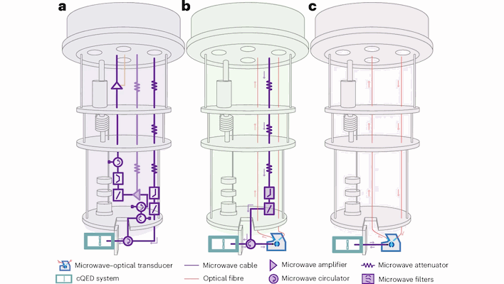 comparison graphic figure