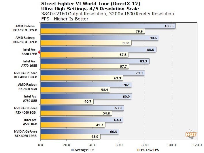 chart street fighter 6