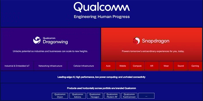 Qualcomm slide comparing Dragonwing and Snapdragon products.
