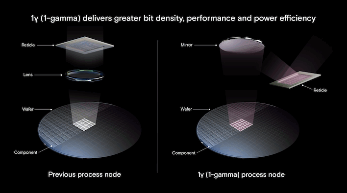 1gamma node comparison