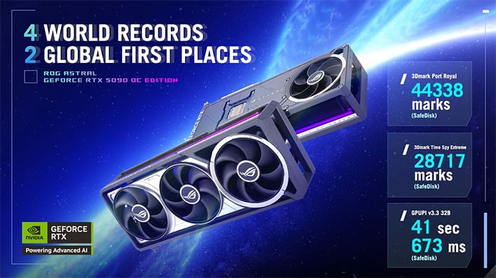 Infographie de l'overclocking des records du monde.