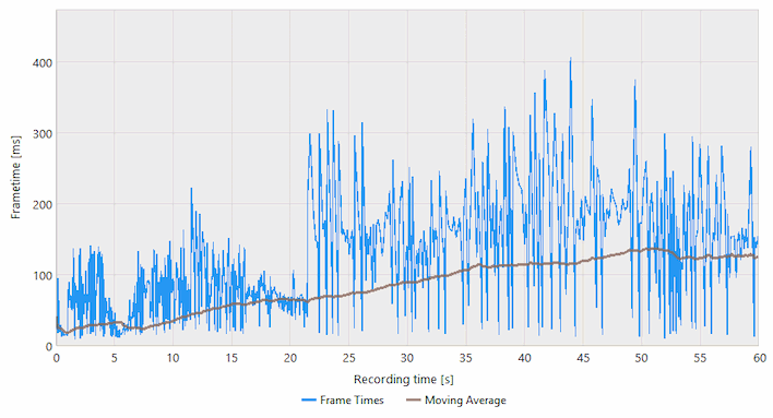 frametimes 4060ti