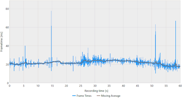 frametimes 8060