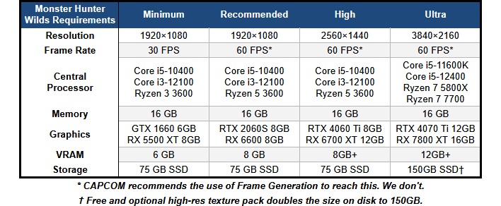 monster hunter wilds requirements