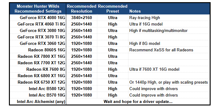 recommended settings