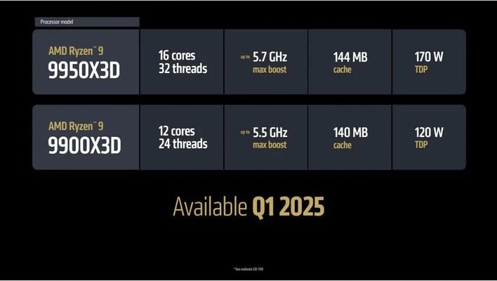 AMD Ryzen 9 9950X3D And 9900X3D Gaming CPU Pricing And AMD Ryzen 9 9950X3D And 9900X3D Gaming CPU Pricing And