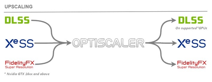 optiscaler upscaling