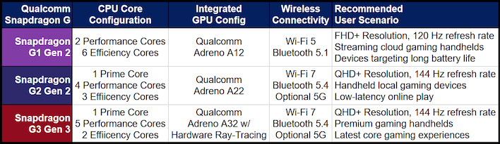 qualcomm snapdragon g chart
