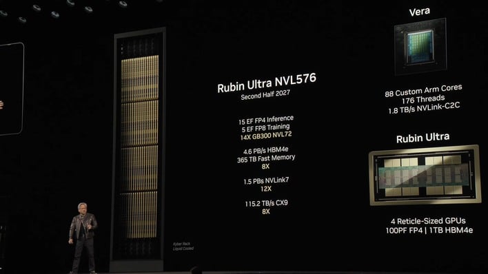 rubin ultra 576