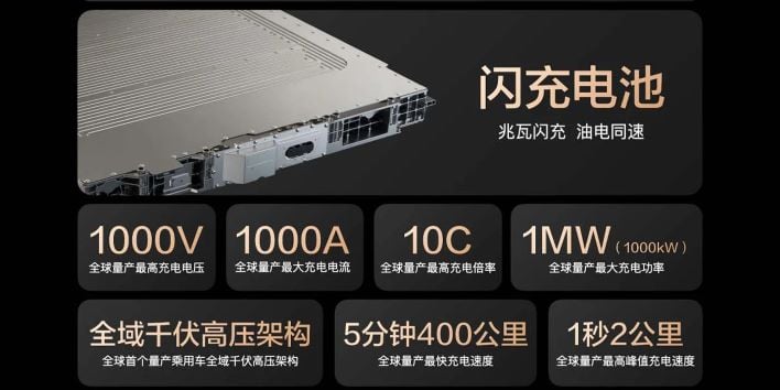 byd charging super e platform specs%20(2)