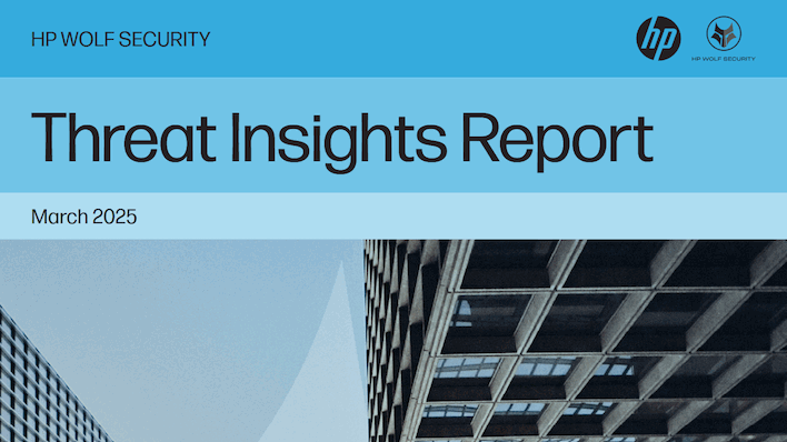 hp wolf security threat insights report