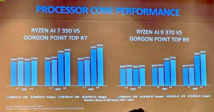 processor core performance