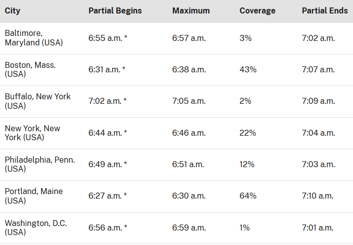 Chart outlining locations and times to view a partial solar eclipse on March 29, 2025.