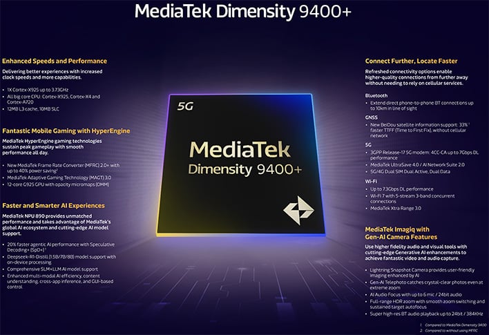 MediaTek Dimensity 9400+ infographic.