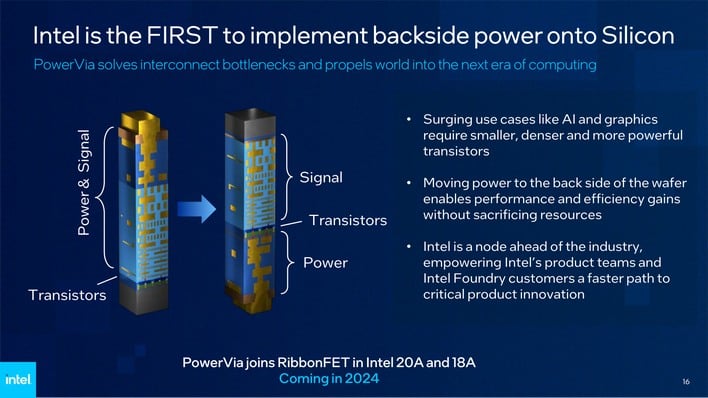 intel first powervia