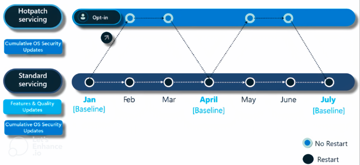 hotpatching schedule