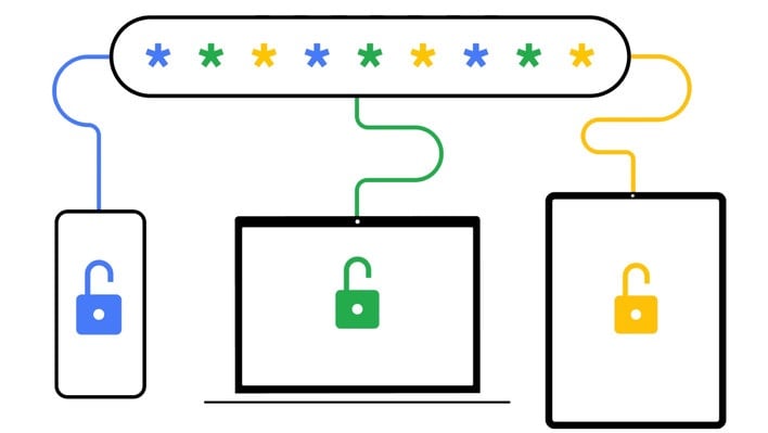 Study Finds Your Passwords Are Getting Easier To Crack Thanks To AI And GPUs