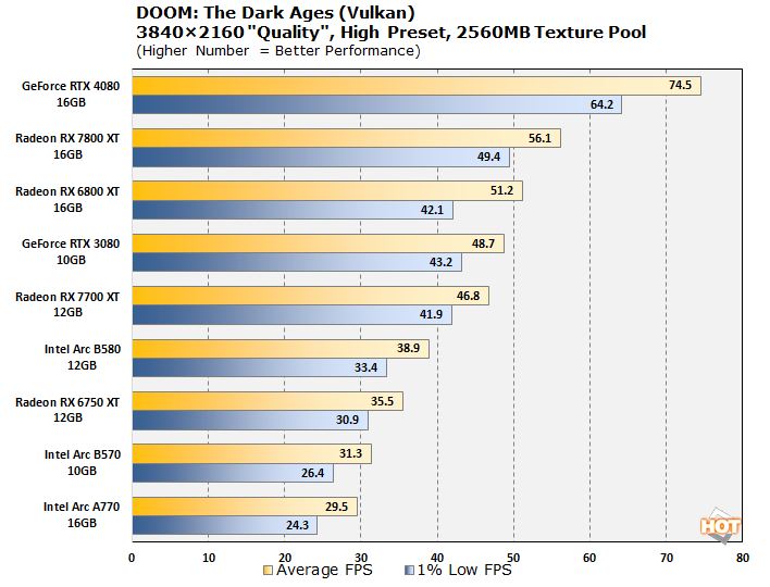 chart 4k