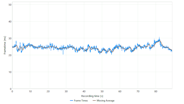 frametimes