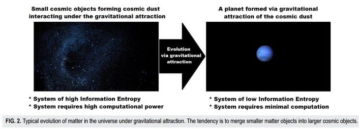 Wild Study Claims Gravity Is Proof The Universe Is A Big Computer Simulation