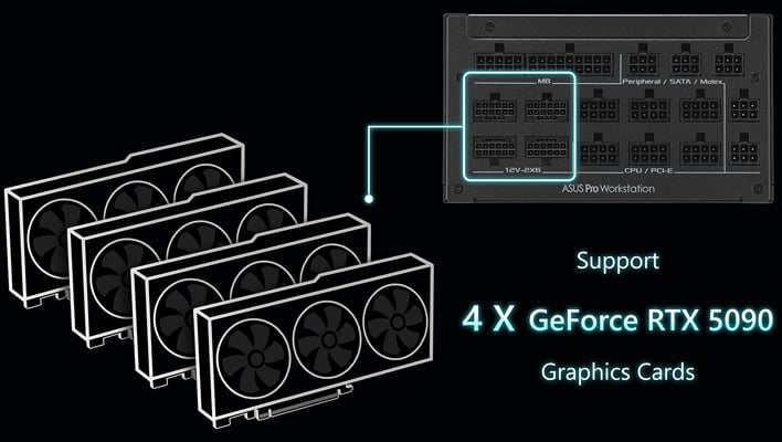 Diagram showing an ASUS 3000W PSU being able to power four GeForce RTX 5090 cards.