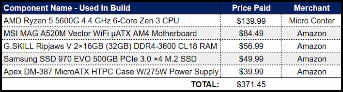 components used