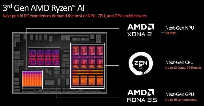 Gigabyte Teases AMD Ryzen 9000G Gorgon Point APUs Ahead Of Launch