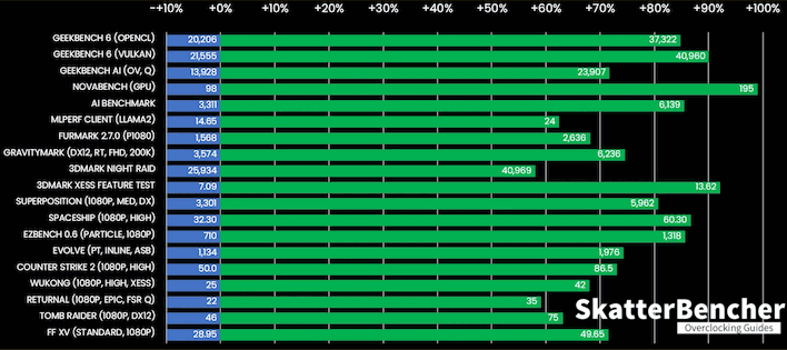 extreme cooling benchmarks