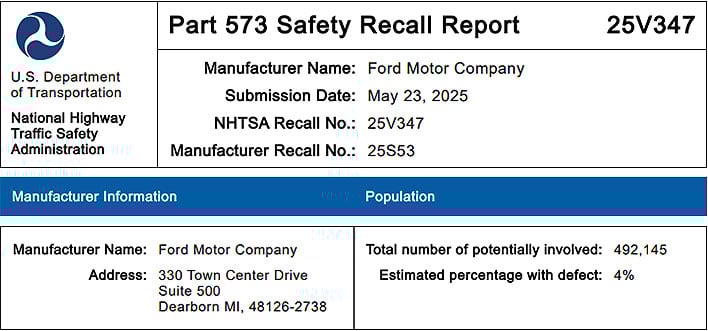 Ford Recalls Half A Million Vehicles Over Peculiar Crash Risk To Other Drivers
