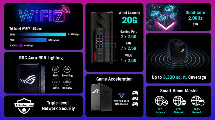 specs asus rog wifi7 router news