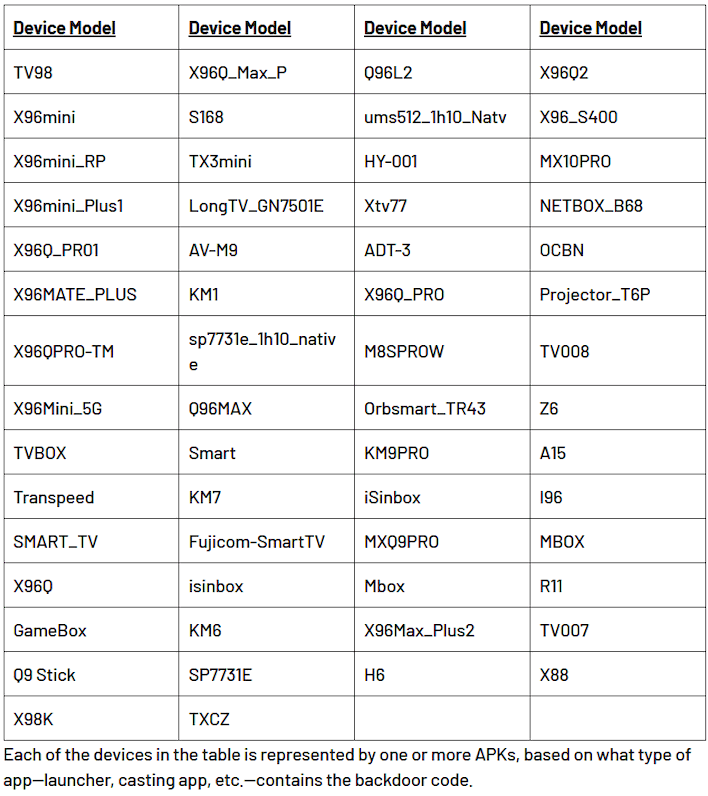 affected devices