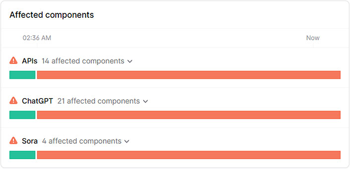 Screenshot of OpenAI's status page.