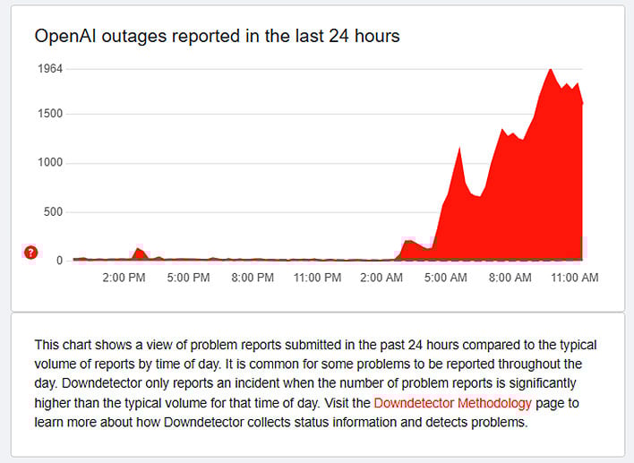 ChatGPT Goes Down And The Internet Is Freaking Out