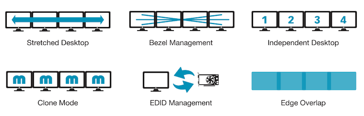 matrox powerdesk modes
