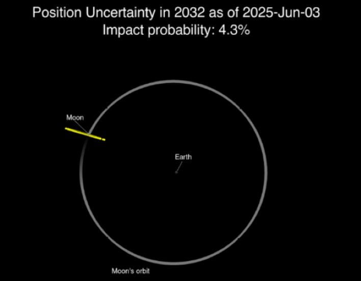 moon impact risk1