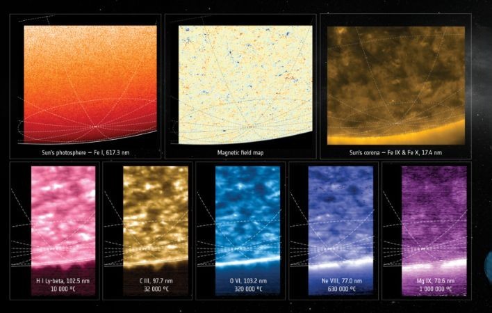 small south pole sun1