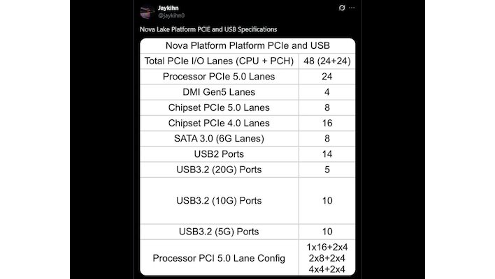 jaykihn nova lake pcie usb