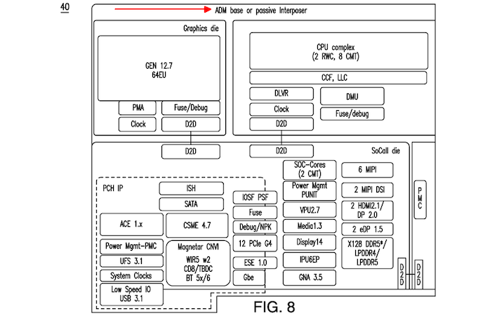 intel meteor lake patent diagram