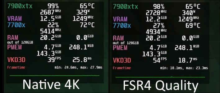 fsr4 vs native