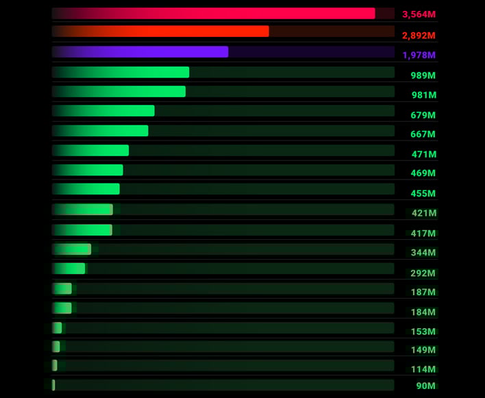 graph data breaches 16 billion news