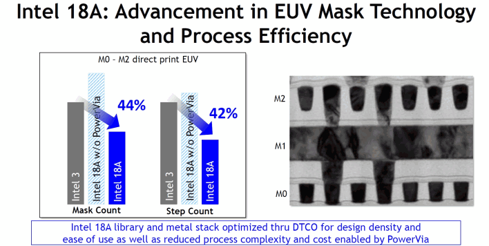intel 18a euv mask