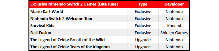exclusive nintnedo switch2 games