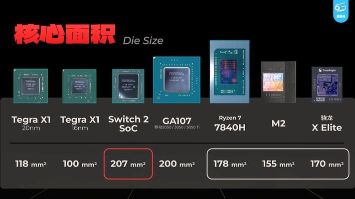 geekerwan die size