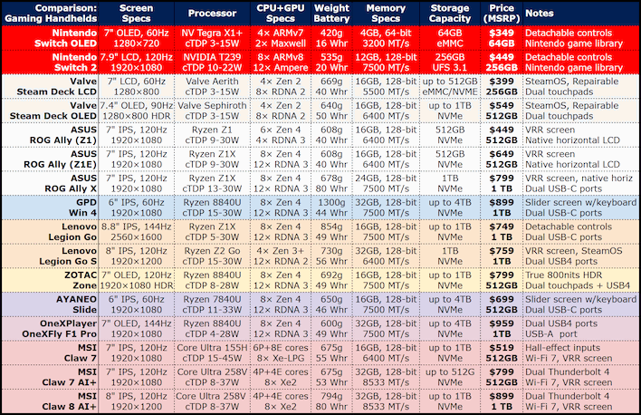 handheld comparison chart revised