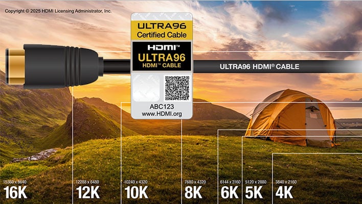 HDMI 2.2 Ultra96 cable superimposed on top of an image compared 4K, 5K, 6K, 8K, 10K, 12K, and 16K resolutions. 