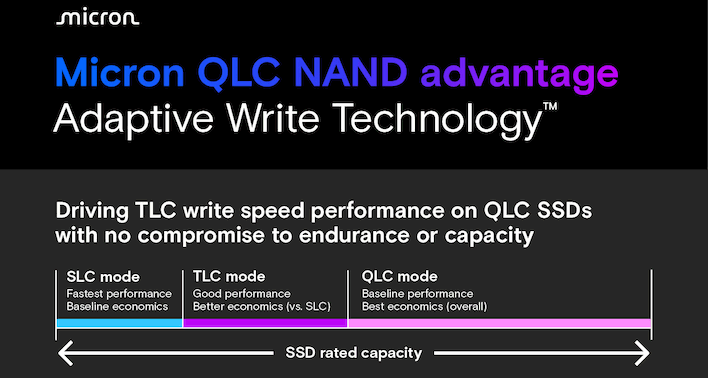 micron qlc nand advantage adaptive write