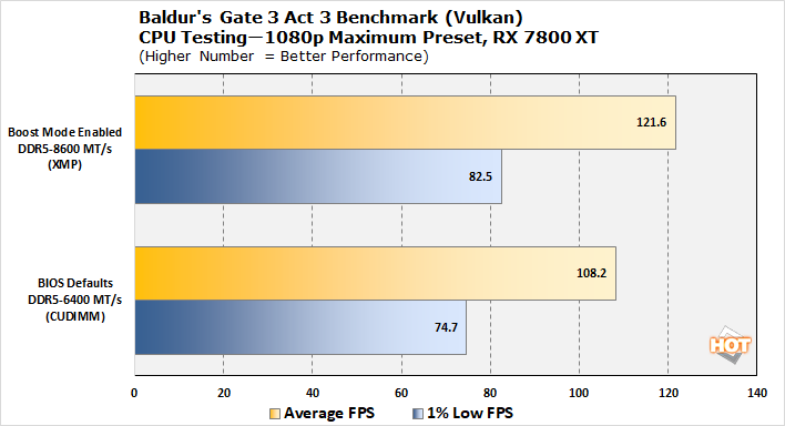 chart bg3