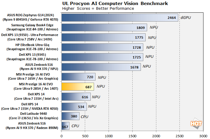 procyon ai intel arrow lake h performance edited
