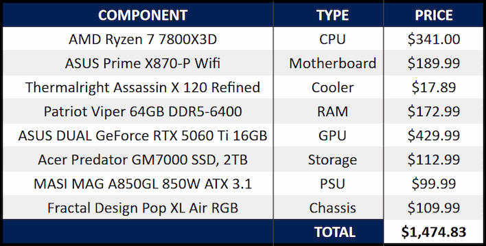 recommended build amd